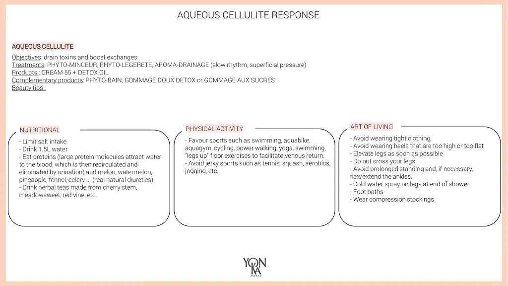 aqueous cellulite response