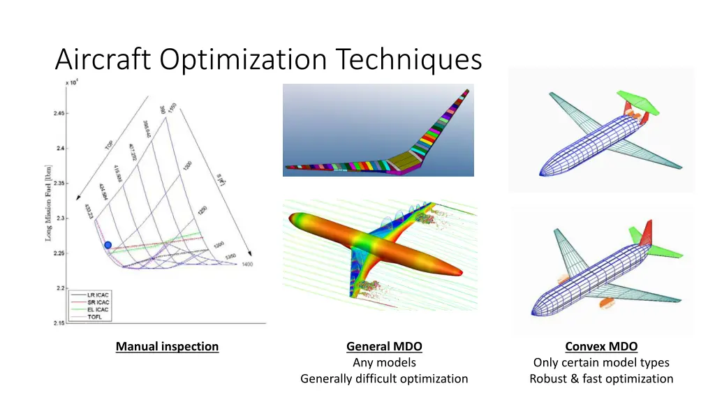 aircraft optimization techniques