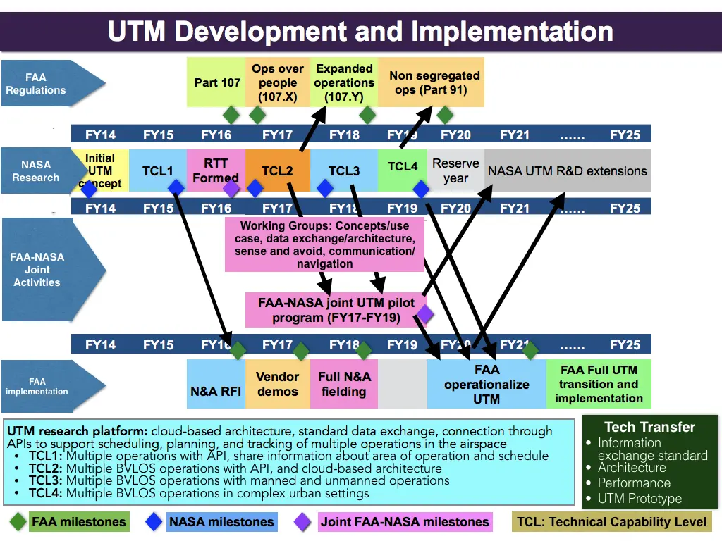slide21