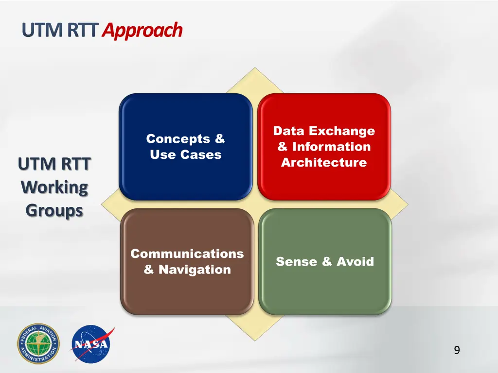 utm rtt approach