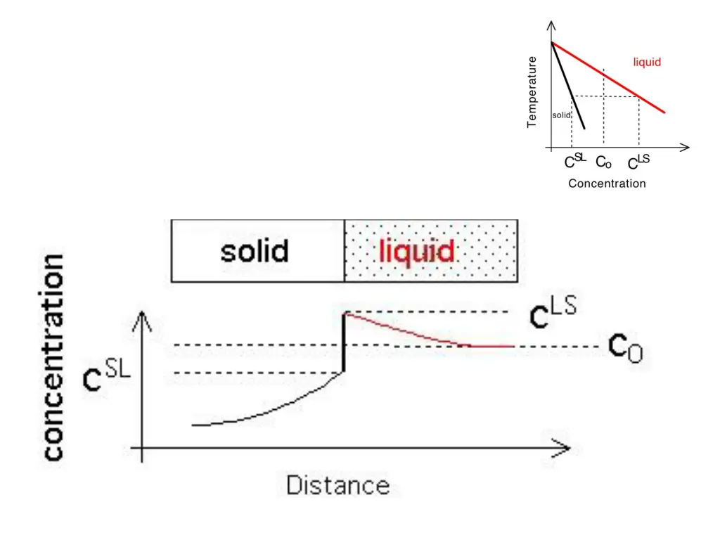 slide14