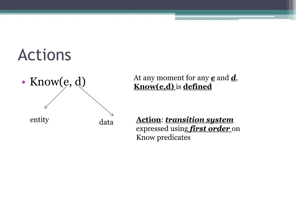 actions