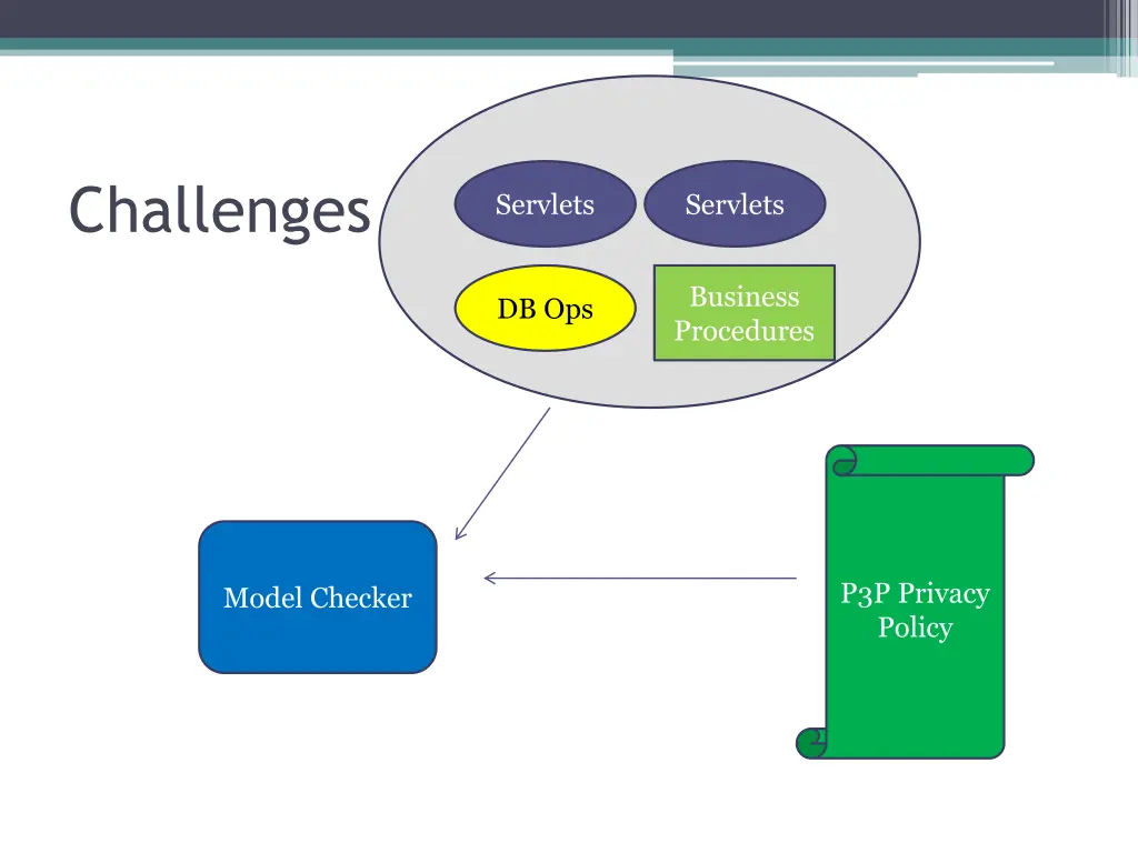 challenges