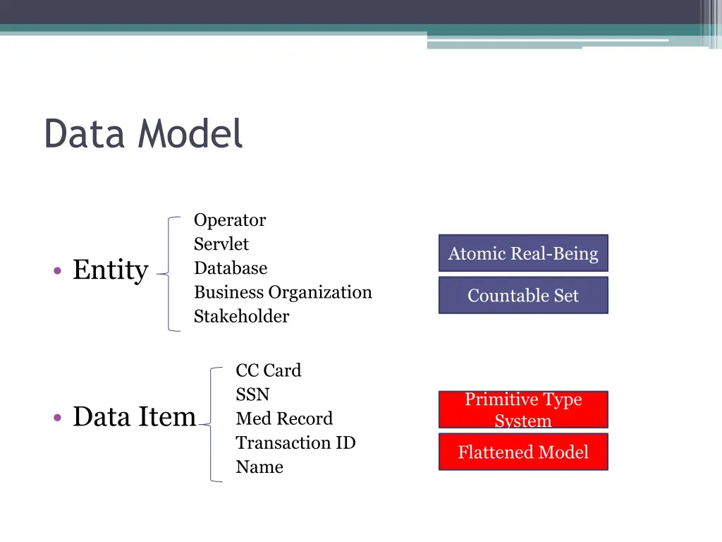 data model