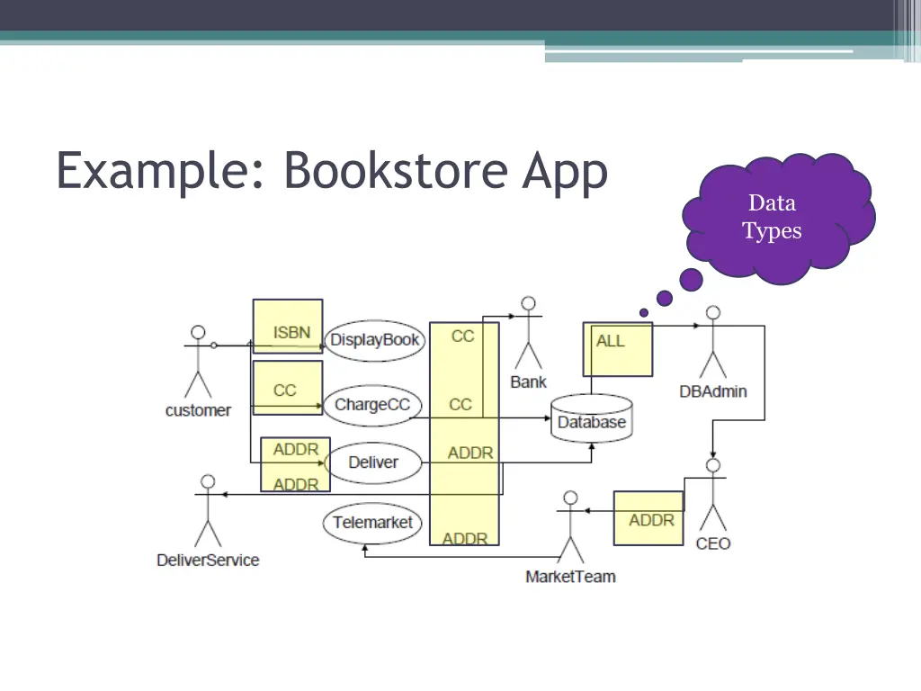 example bookstore app 1