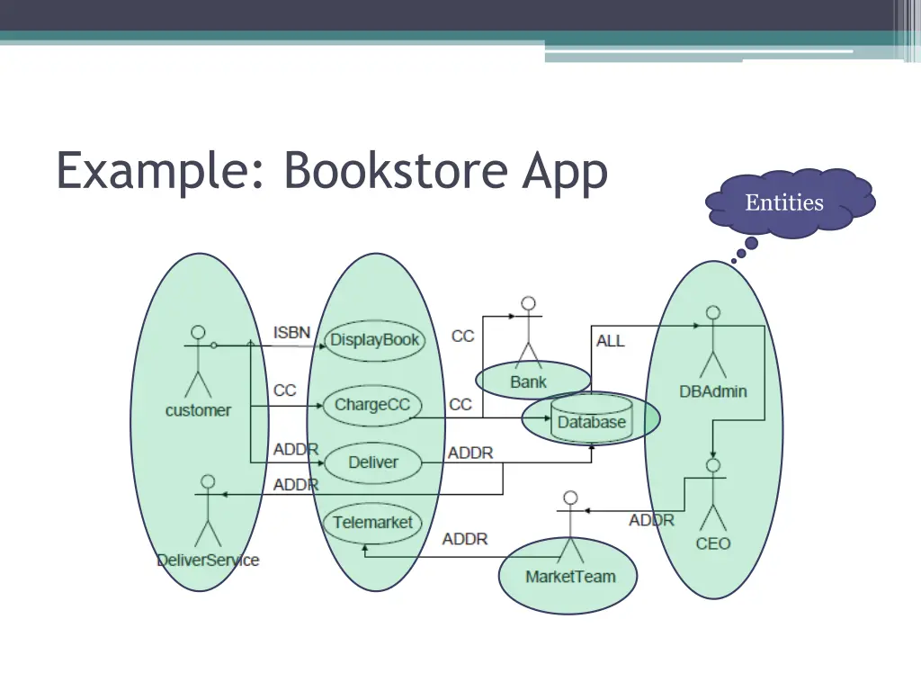 example bookstore app
