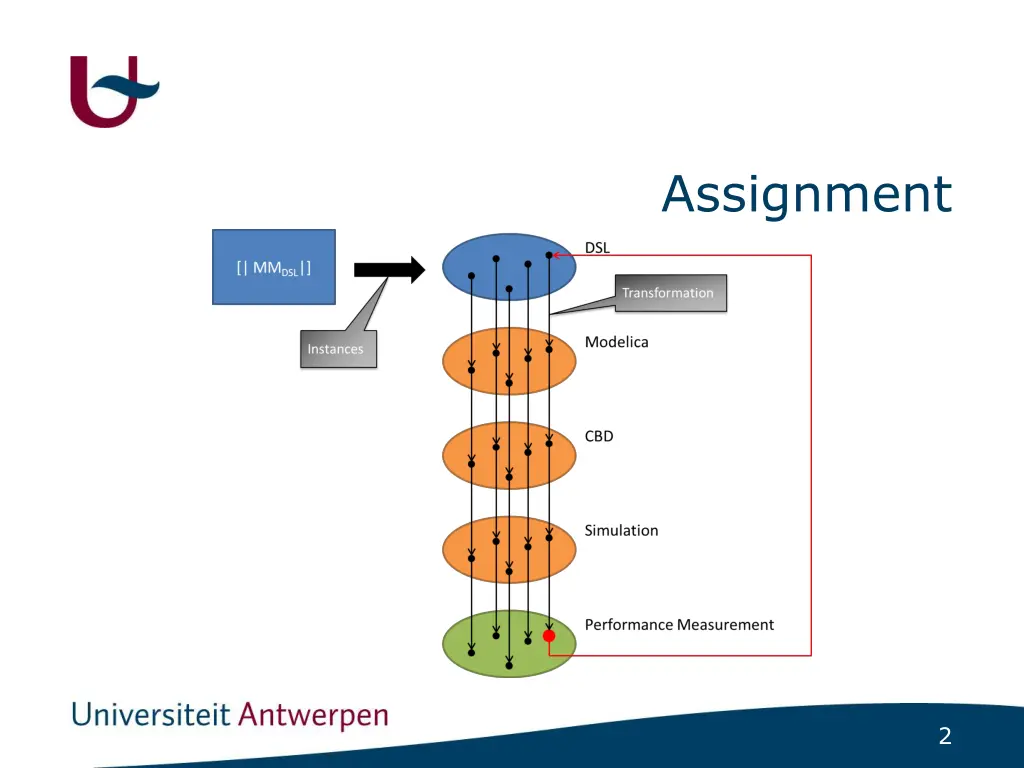 assignment