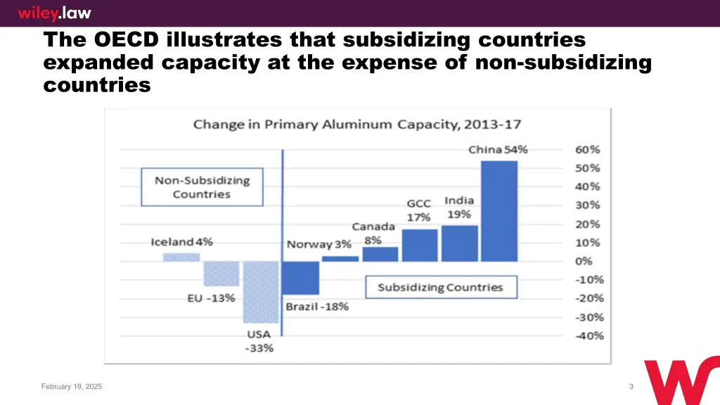 the oecd illustrates that subsidizing countries