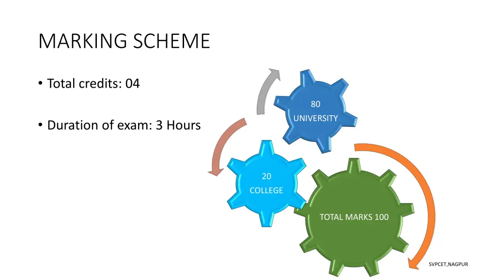 marking scheme