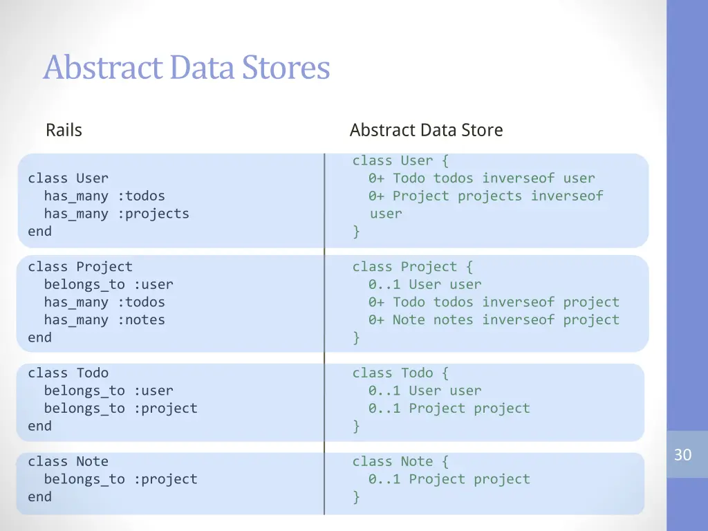 abstract data stores