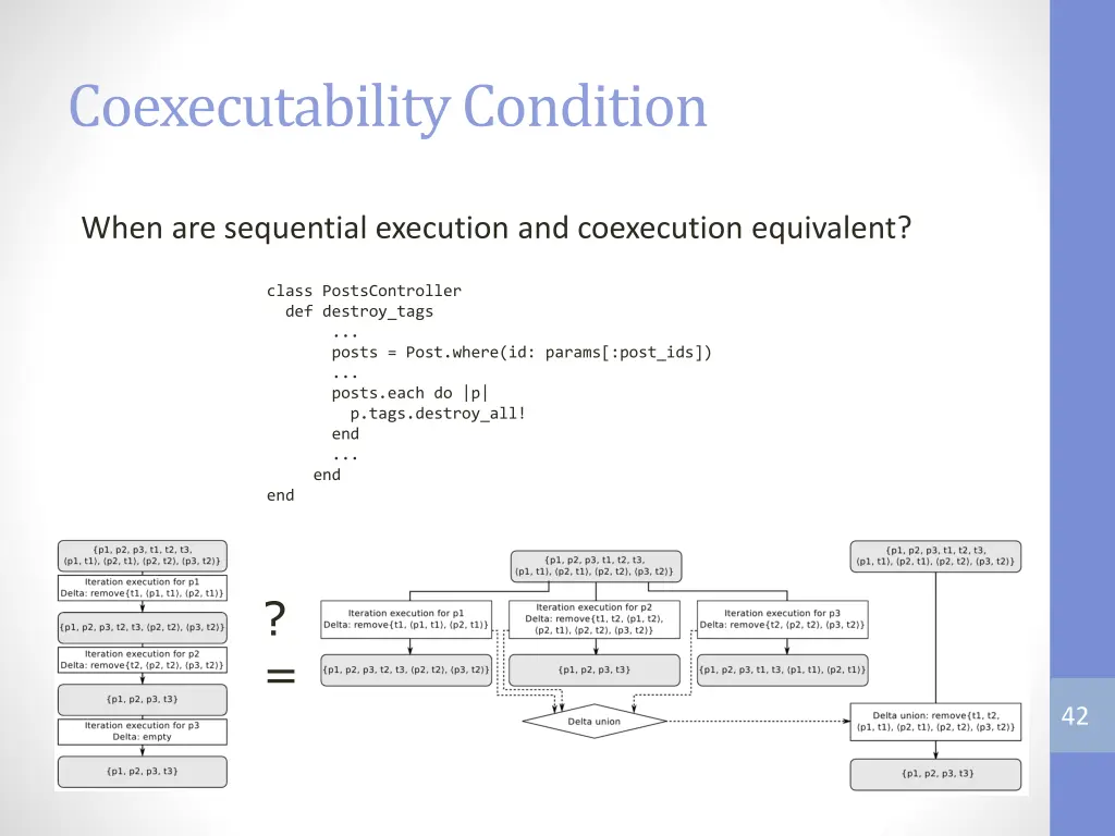 coexecutability condition