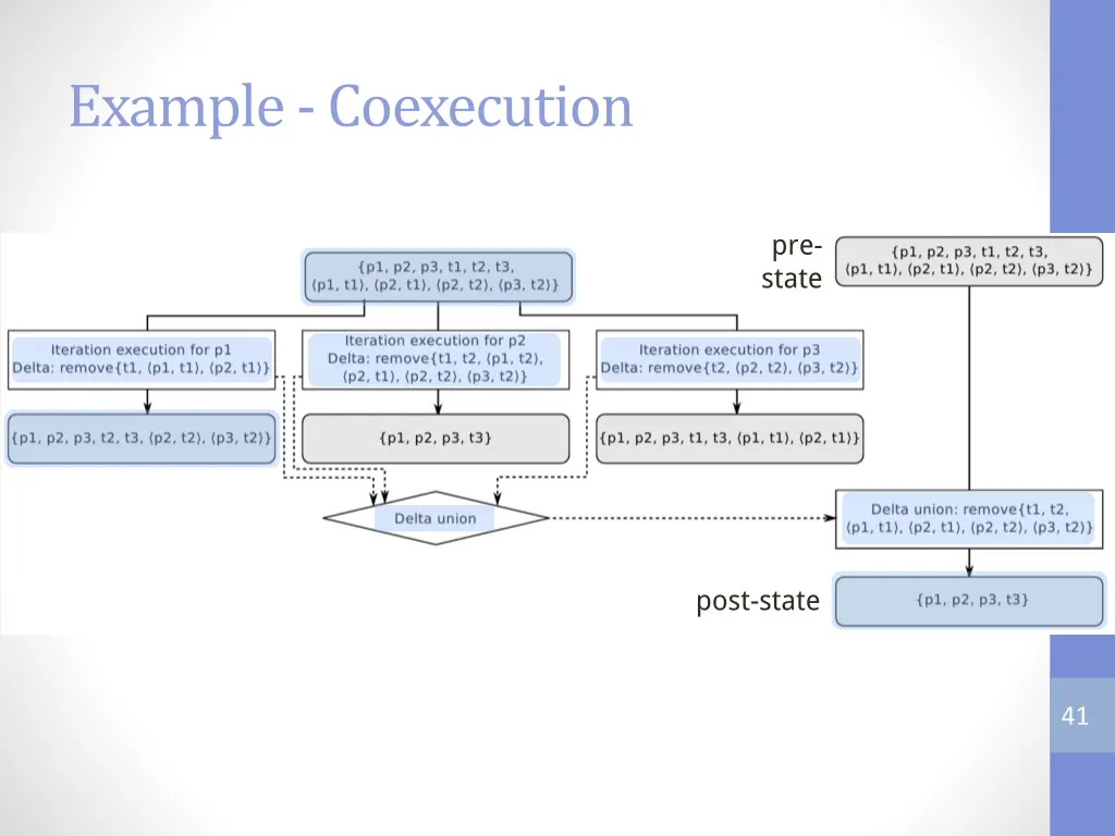 example coexecution