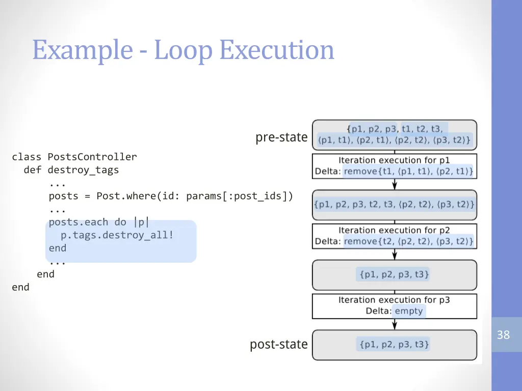 example loop execution