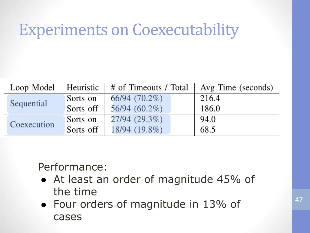 experiments on coexecutability 1