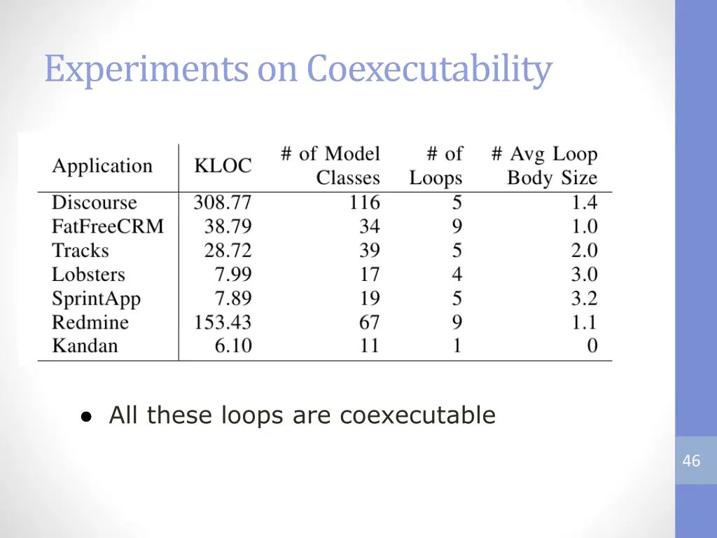 experiments on coexecutability