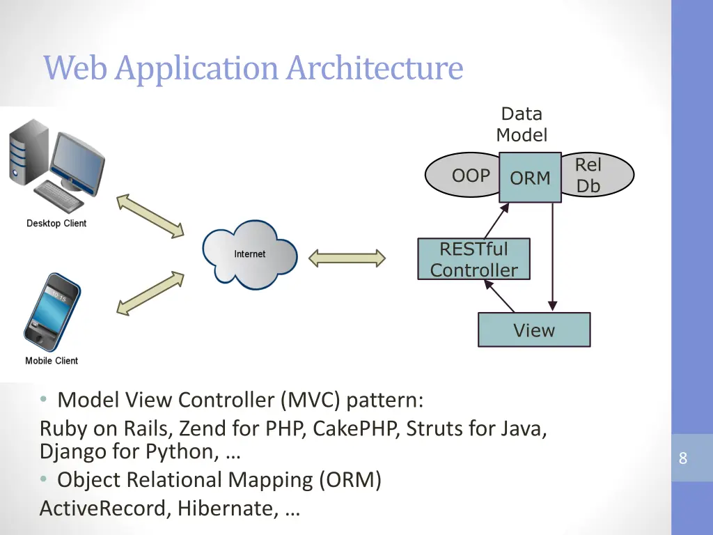 web application architecture