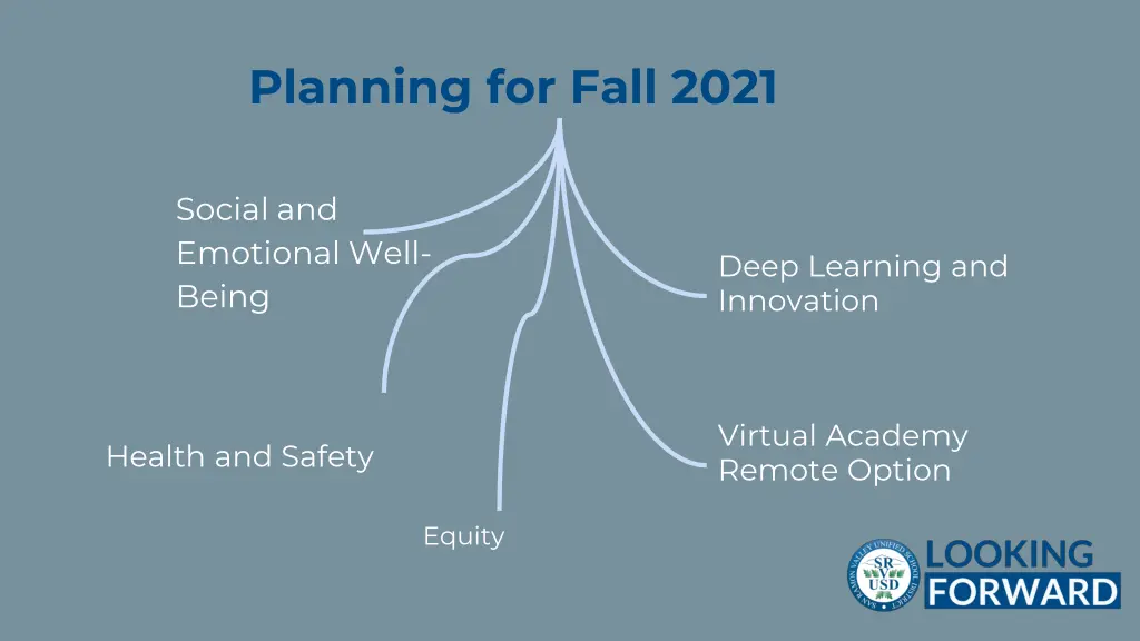 planning for fall 2021
