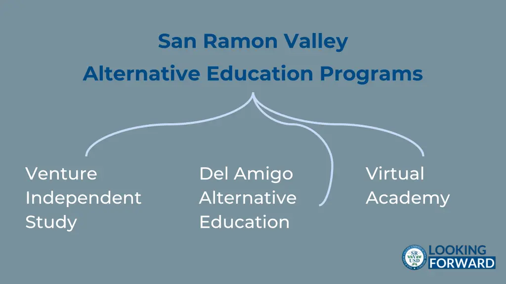 san ramon valley alternative education programs