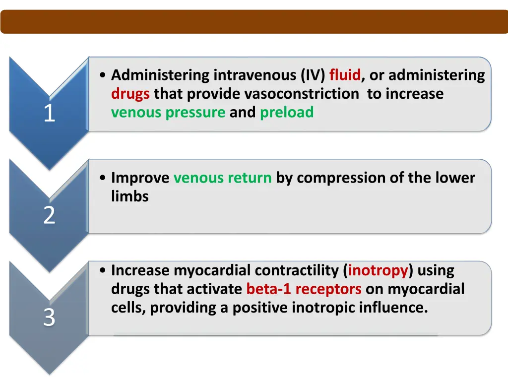 administering intravenous iv fluid