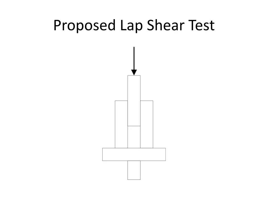 proposed lap shear test