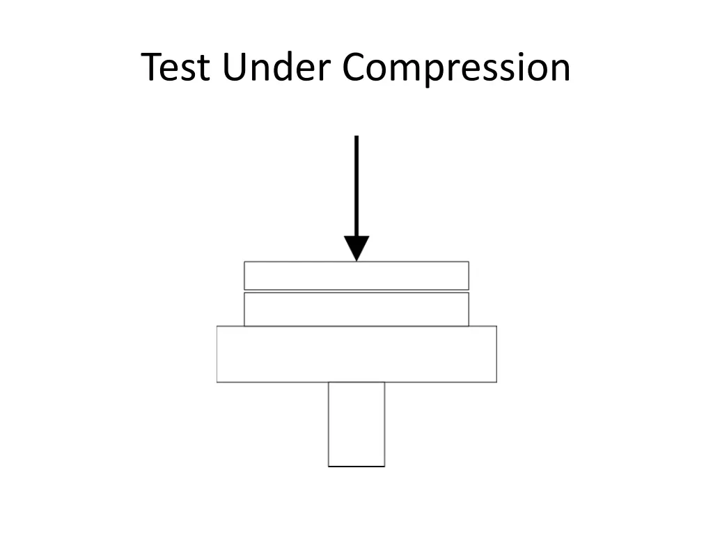 test under compression
