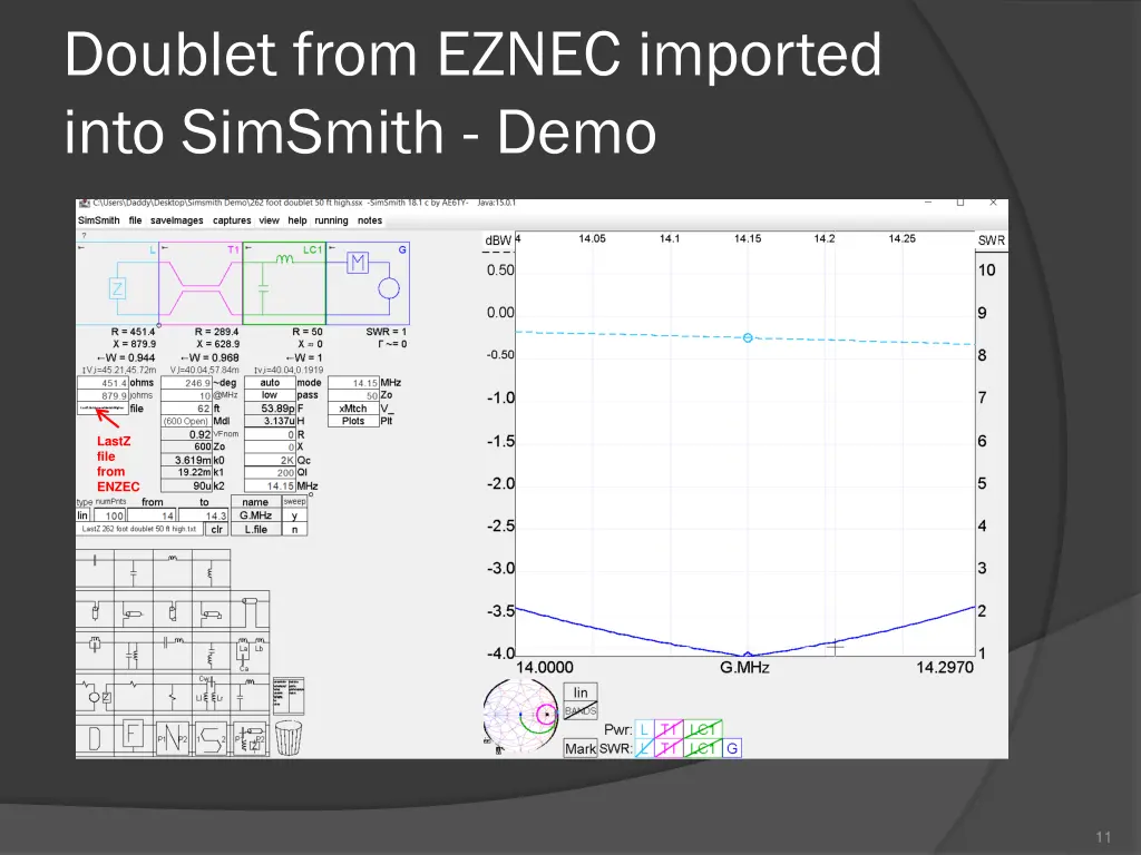 doublet from eznec imported into simsmith demo