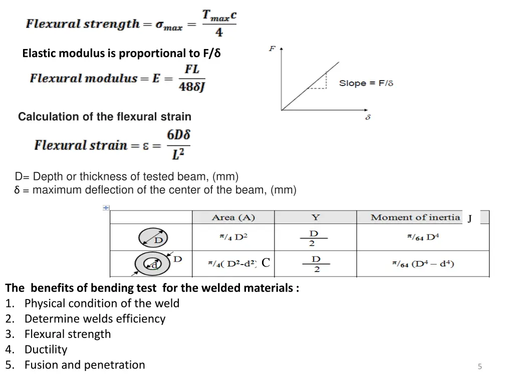 elastic modulus is proportional to f