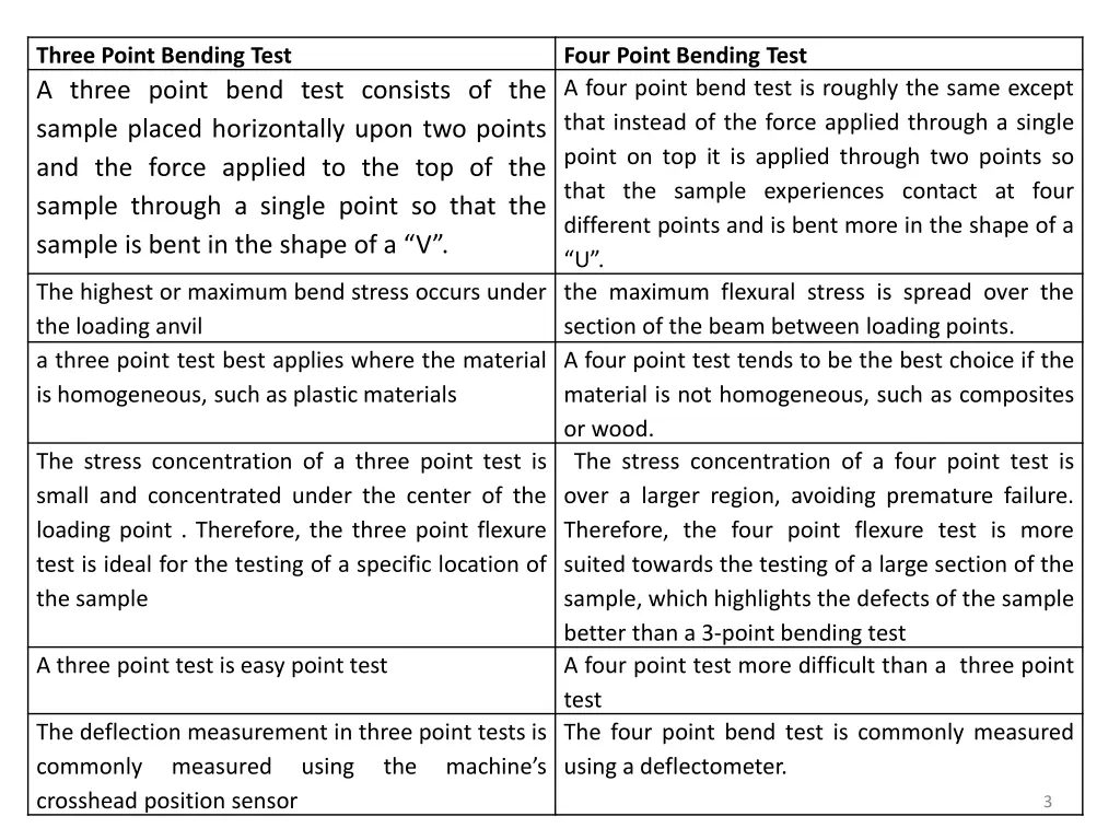 three point bending test a three point bend test