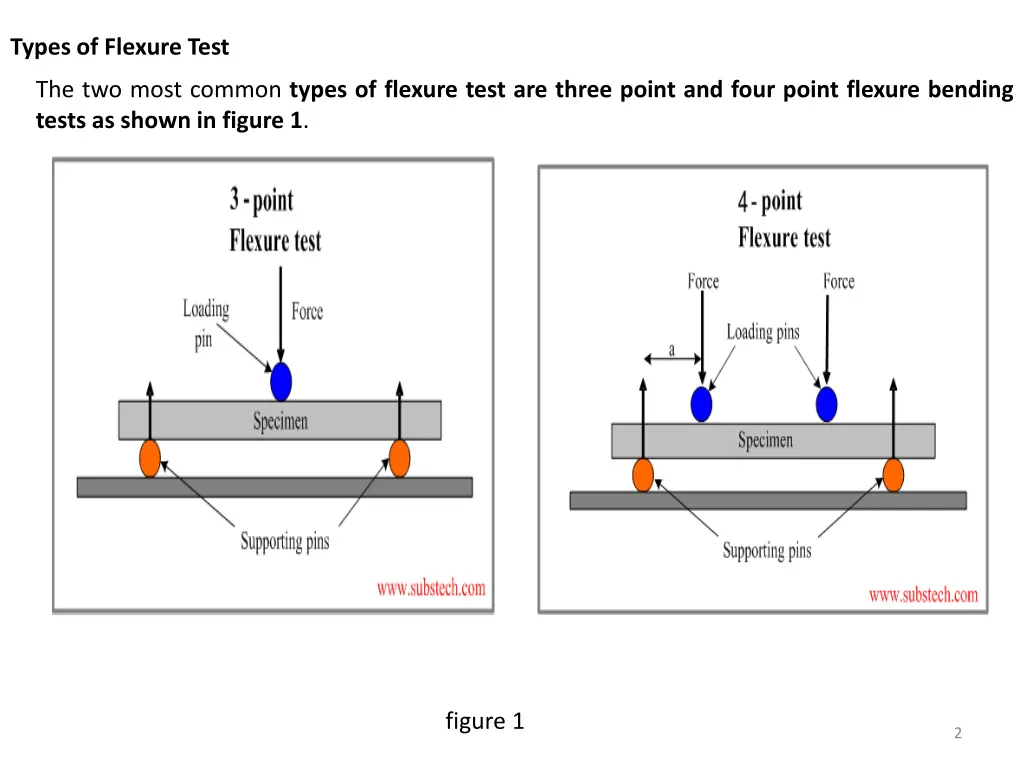 types of flexure test