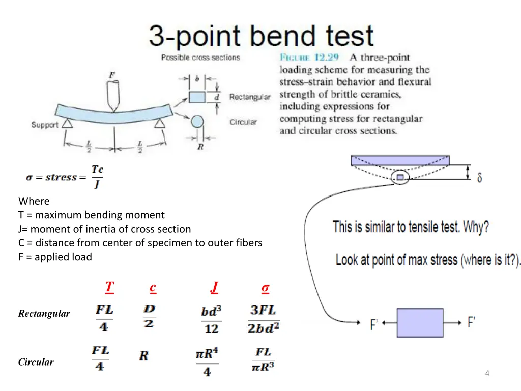 where t maximum bending moment j moment