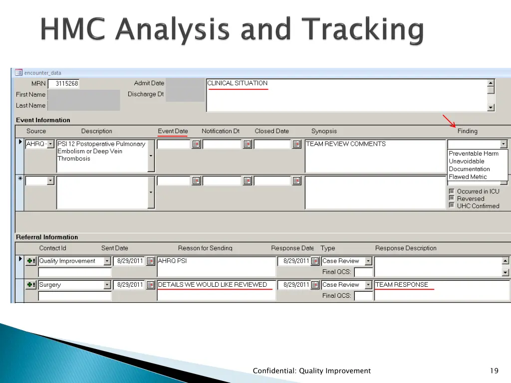 confidential quality improvement