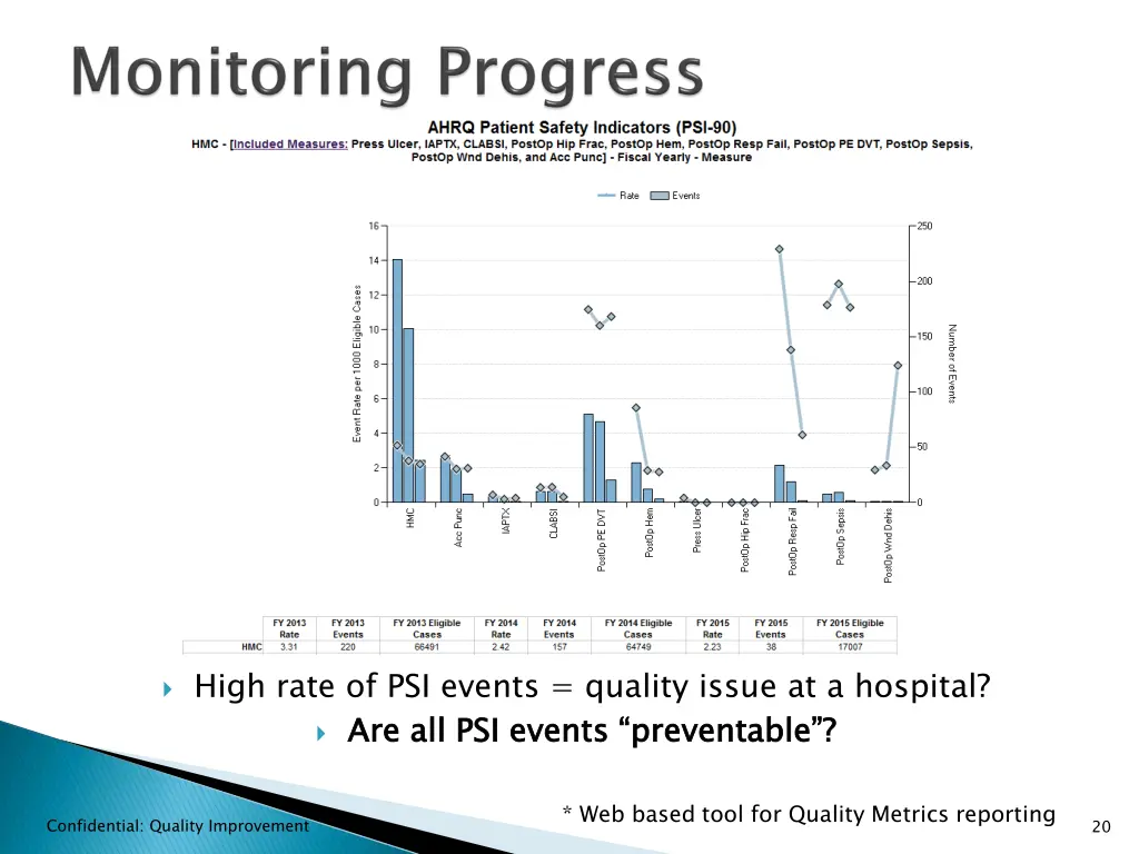 high rate of psi events quality issue
