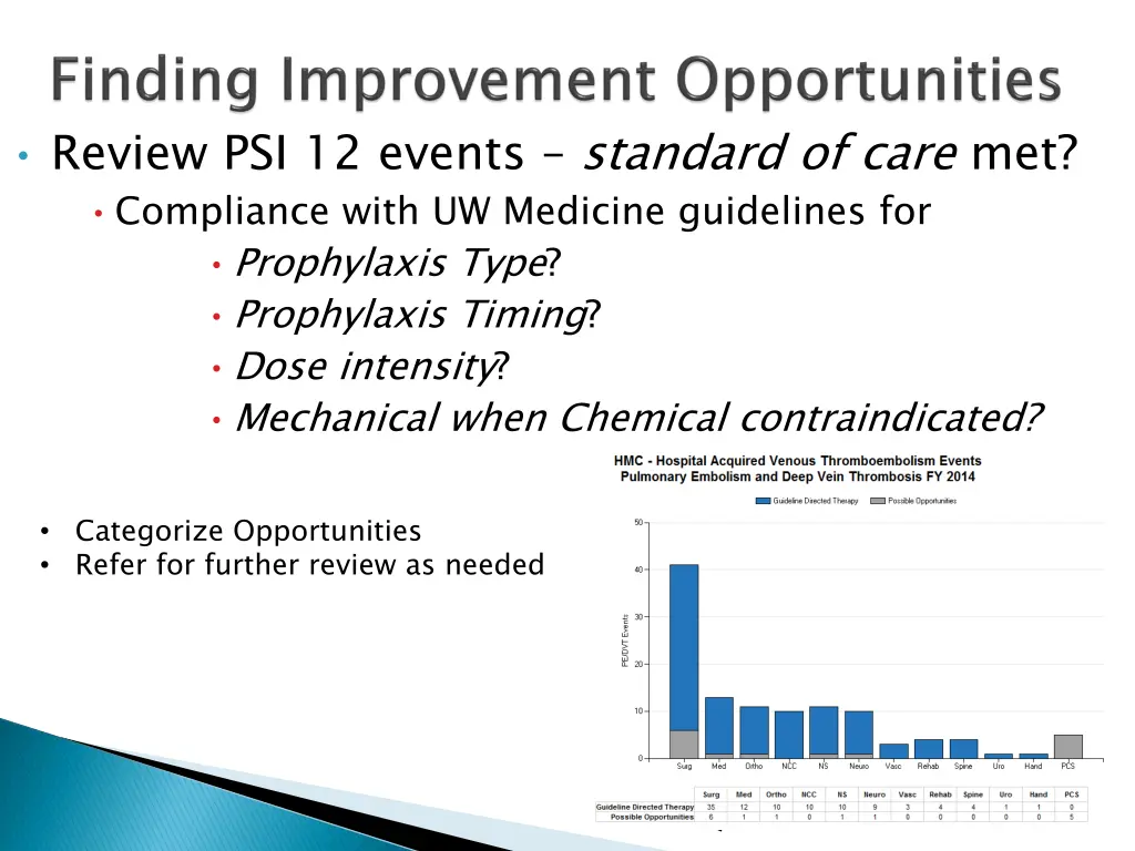 review psi 12 events standard of care