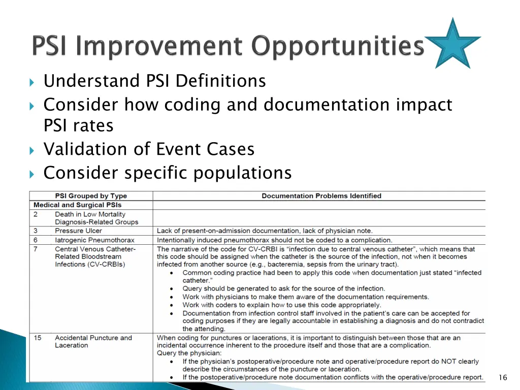understand psi definitions consider how coding