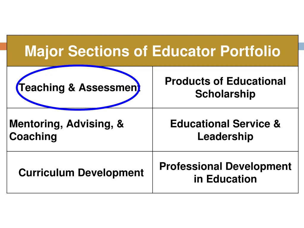 major sections of educator portfolio