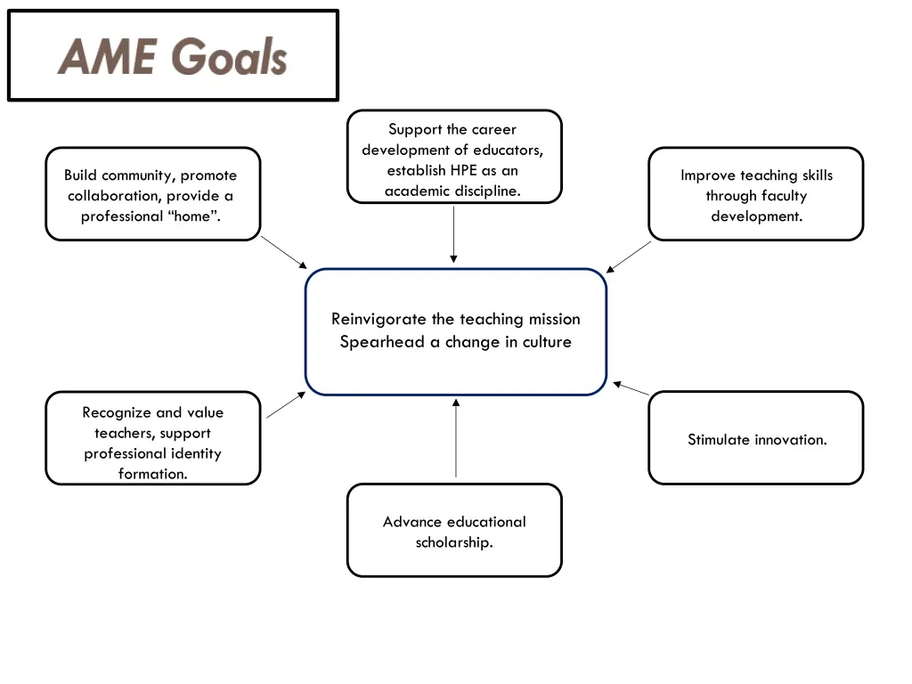 support the career development of educators