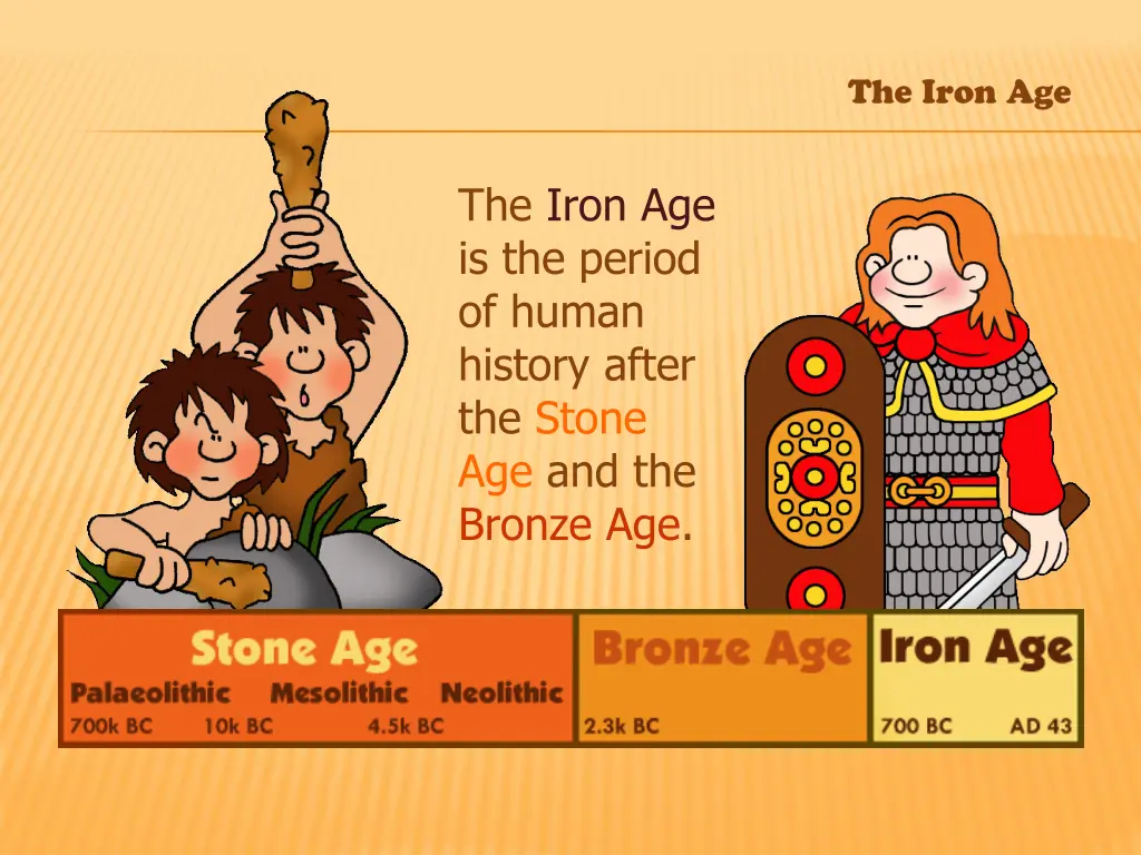 the iron age is the period of human history after