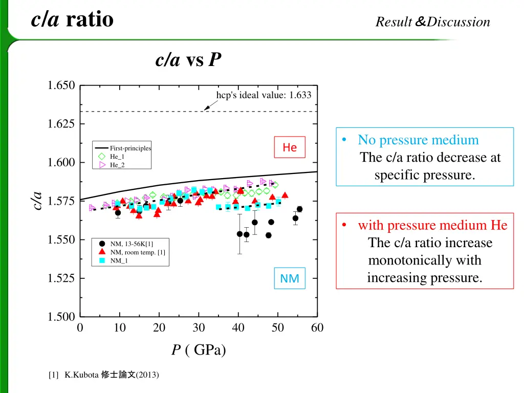 c a ratio result discussion