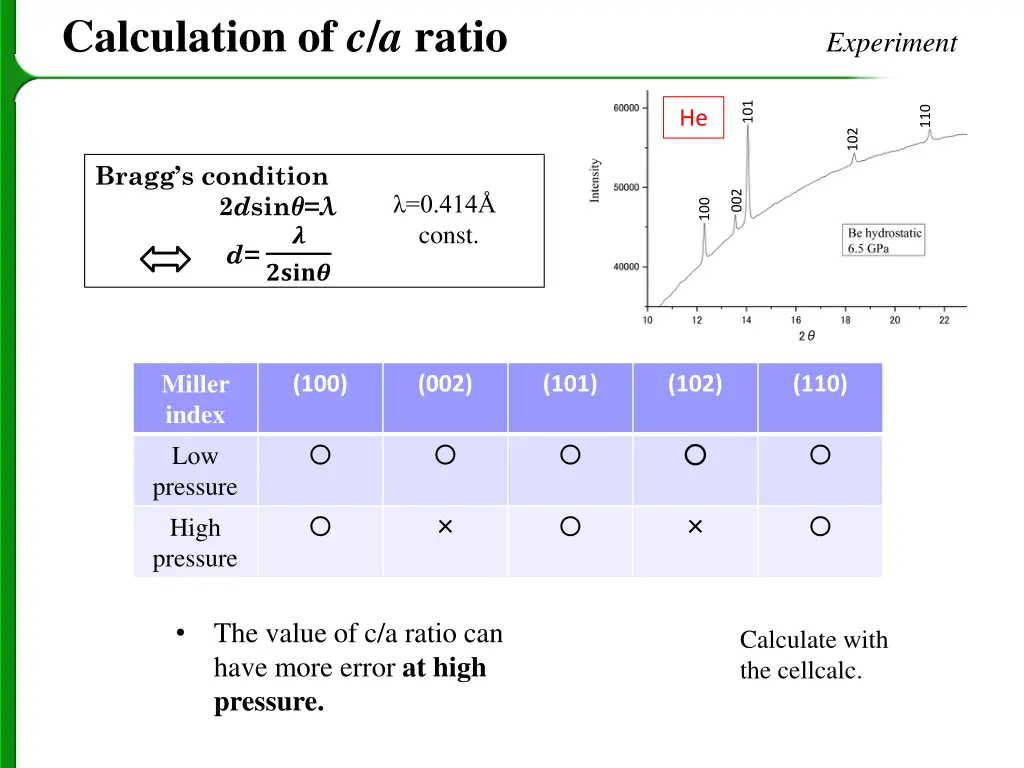 calculation of c a ratio