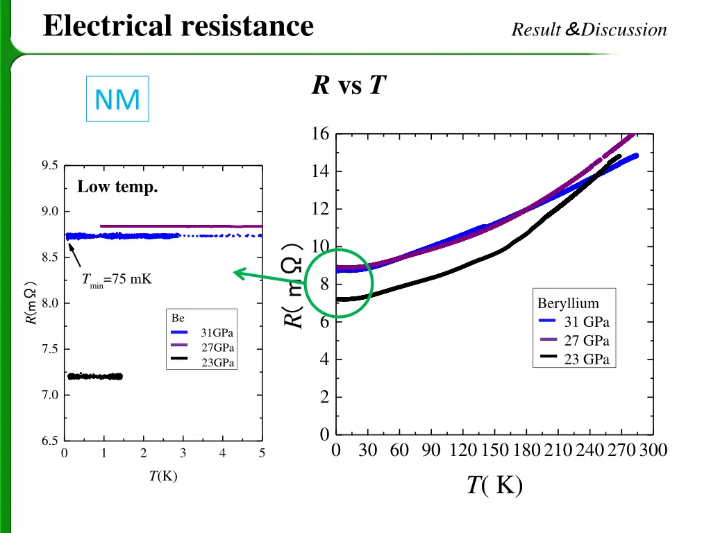 electrical resistance result discussion
