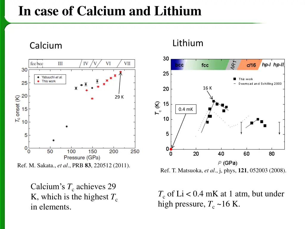 in case of calcium and lithium