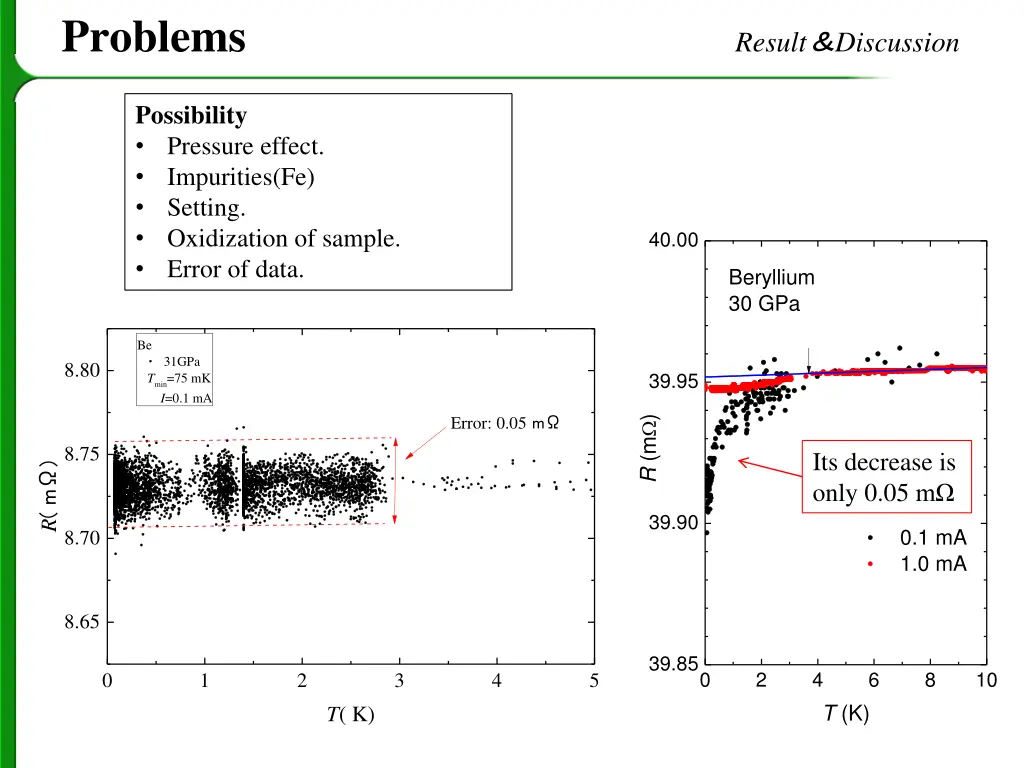 problems result discussion