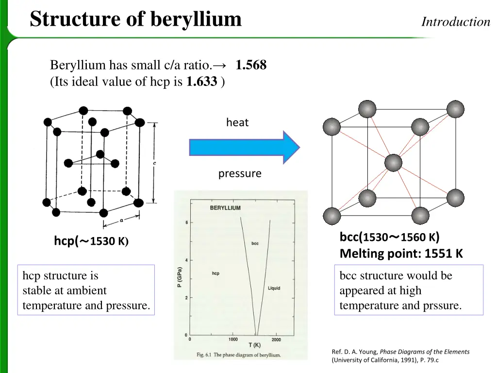 structure of beryllium