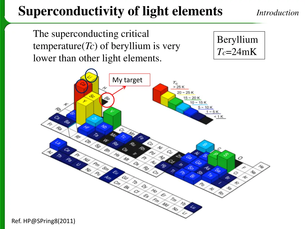 superconductivity of light elements introduction