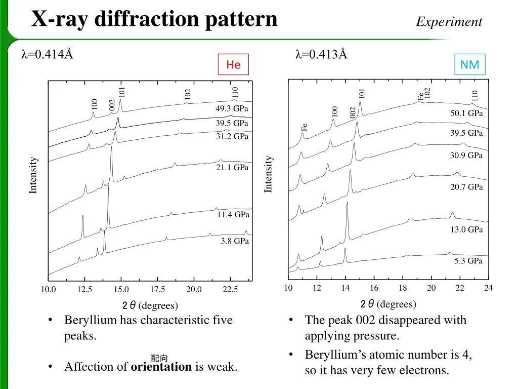 x ray diffraction pattern experiment