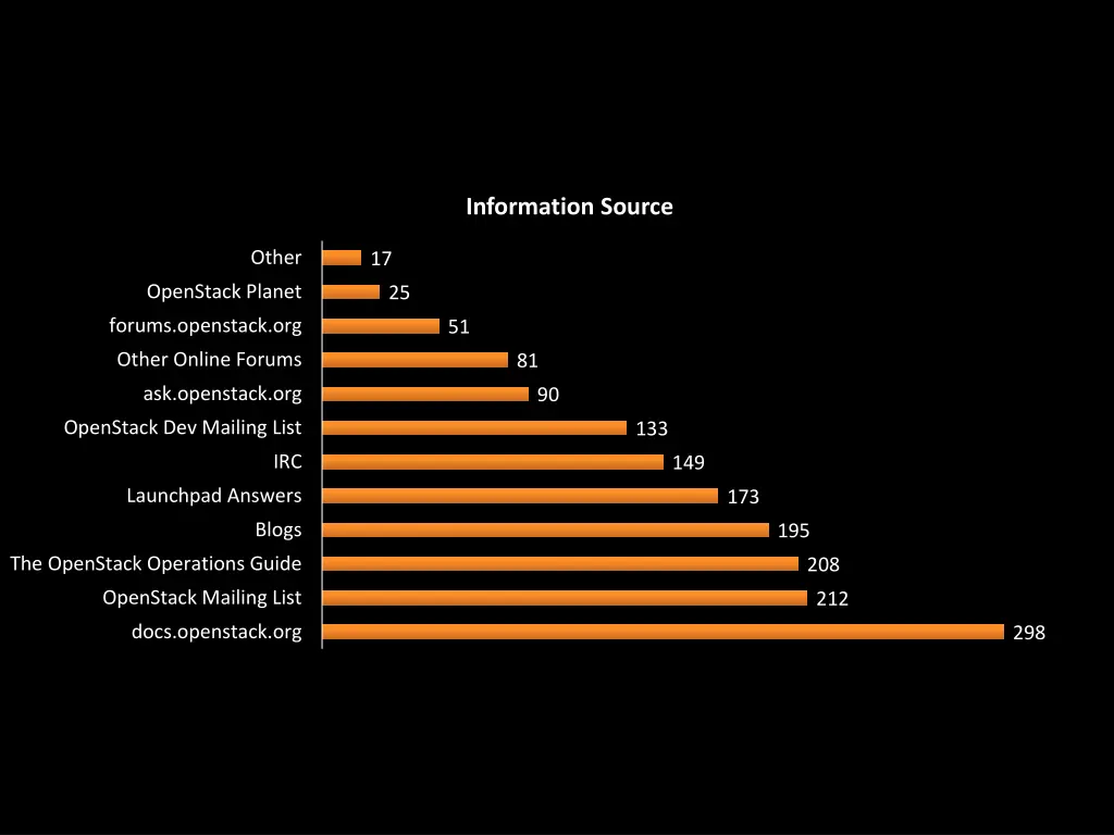 information source
