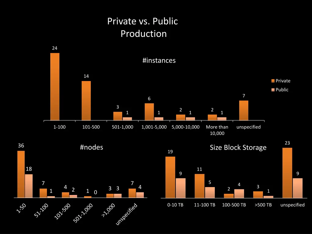 private vs public production