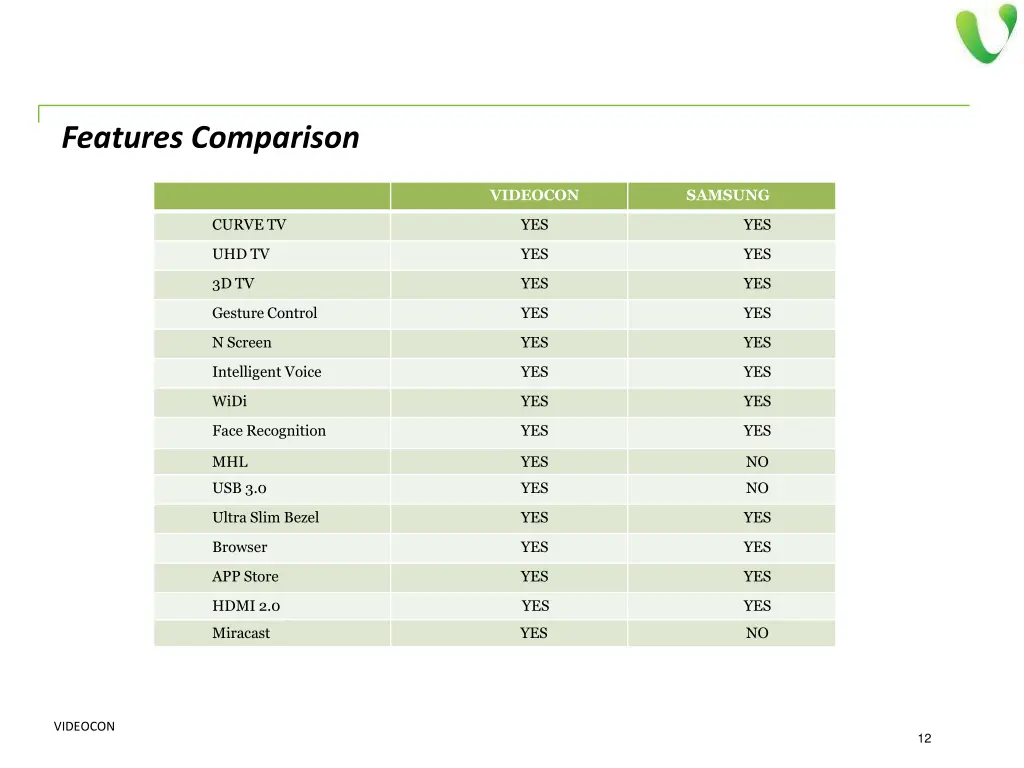 features comparison