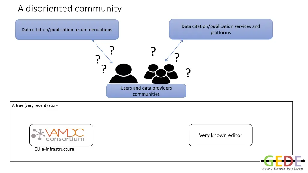 a disoriented community 1