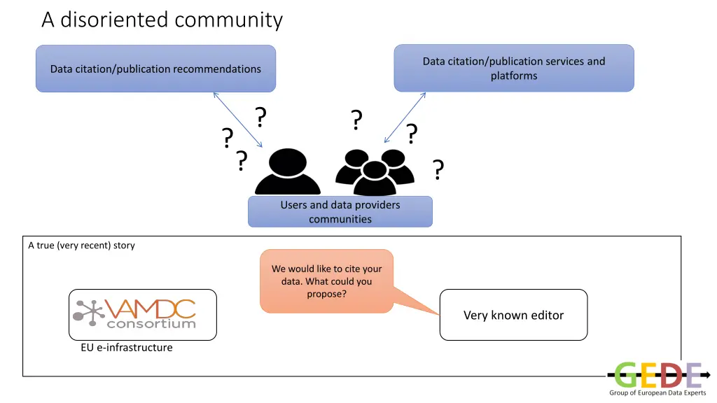 a disoriented community 2